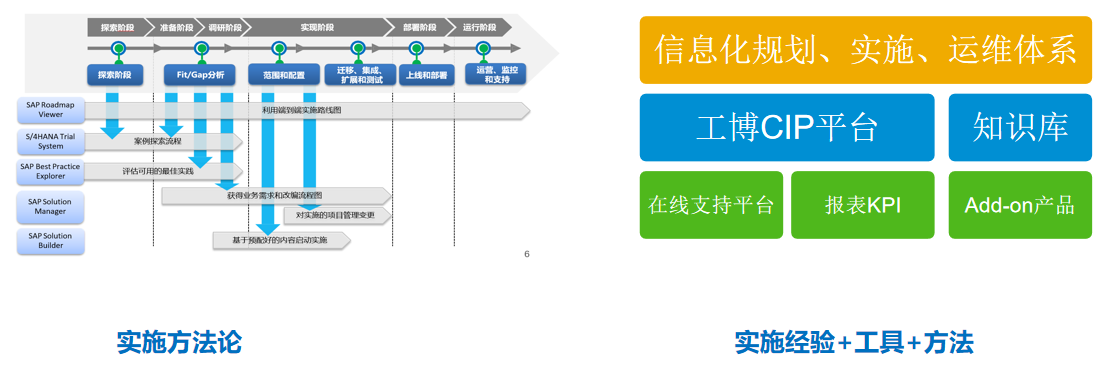 出海erp,sap企业出海数字化,中资企业出海erp,sap企业出海解决方案